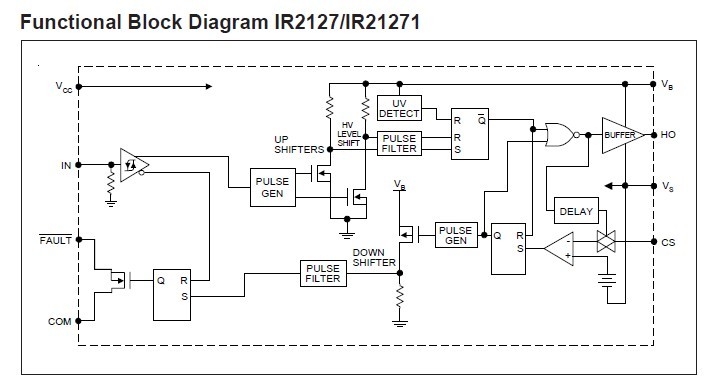 IR2127 block diagram