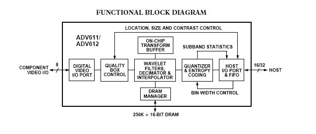 ADV611JST block diagram