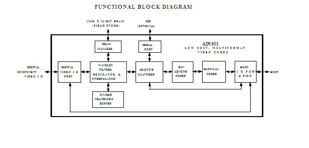 ADV601JST block diagram