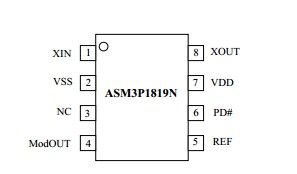 ASM3P1819NF-08-SR Pin Configuration 
