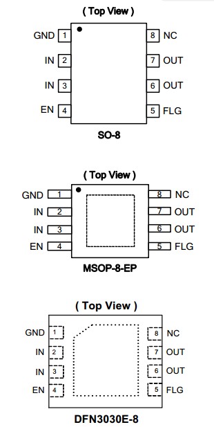 AP2301MPG Pin Configuration 