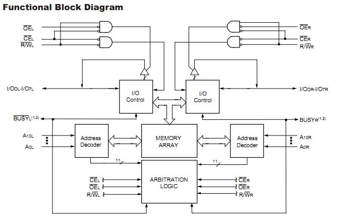 IDT7132LA20JG circuit diagram