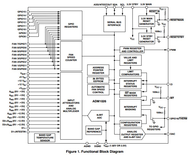 ADM1026JSTZ circuit diagram