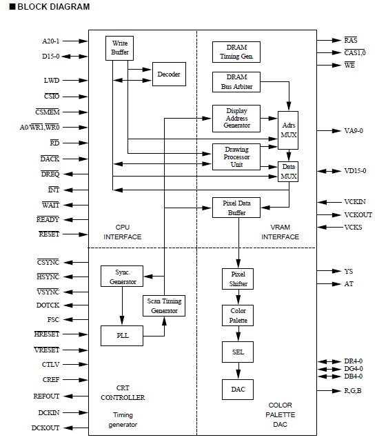 YGV617BS circuit diagram