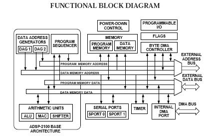 ADSP-2181KST-133 block diagram