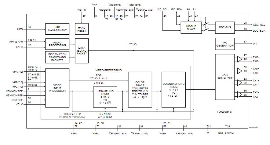 TDA9981BHL/15 block diagram