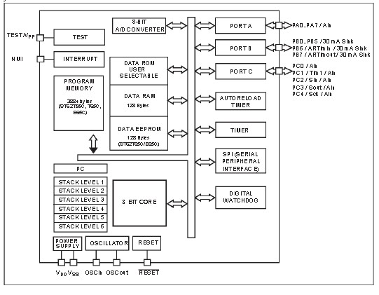 ST62T65C6 pin connection