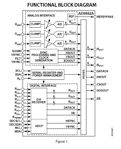 AD9882KST-140 block diagram