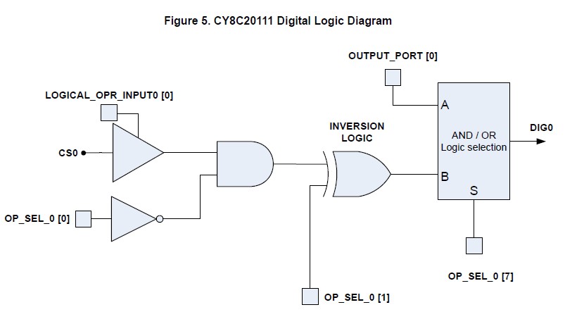 CY8C20111-SX1I pin connection
