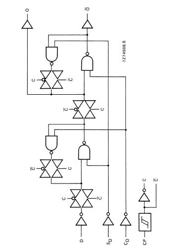HEF4013BTR block diagram