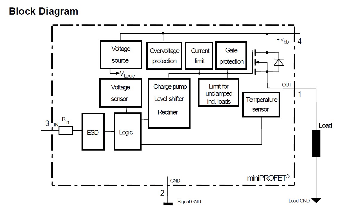 BTS4141N block diagram