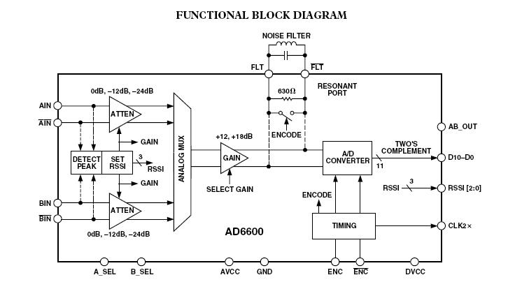 AD6600AST block diagram