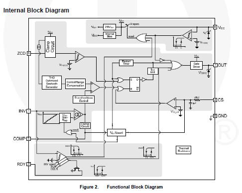 FAN7930CMX block diagram
