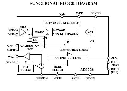 AD9226AST block diagram