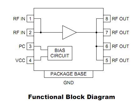 RF2126 functional block diagram