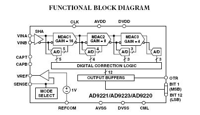 AD9221AR block diagram