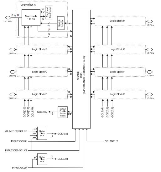 ATF1508AS-15QC100 block diagram
