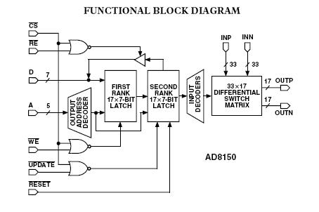 AD8150AST block diagram