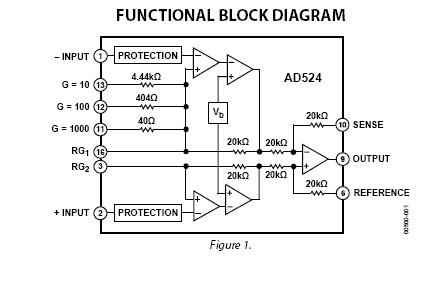 AD524AR block diagram