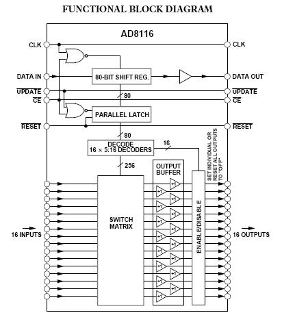 AD8116JST block diagram