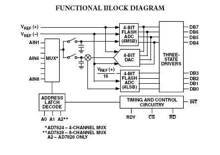AD7824KN block diagram