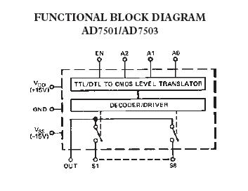 AD7501JN block diagram