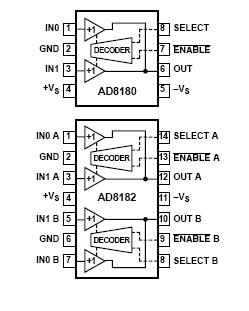 AD8182AR-REEL7 Pin Configuration