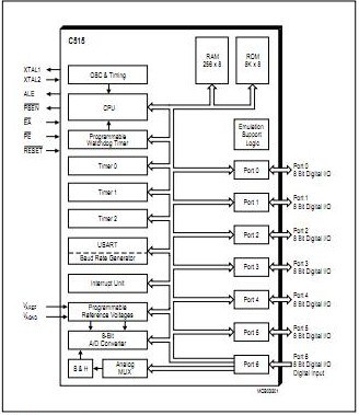 SAF-C515-LN pin connection