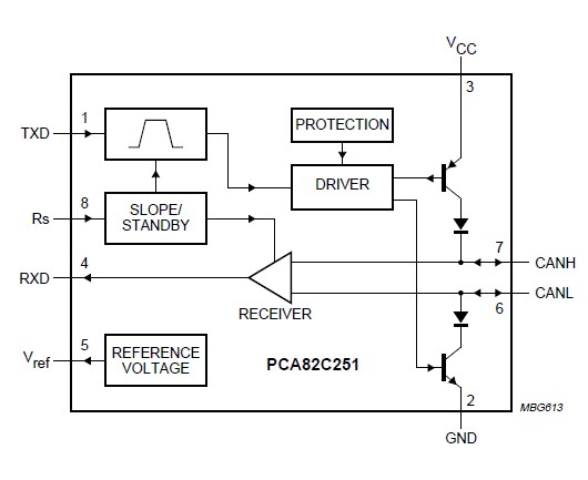 PCA82C251T pin connection