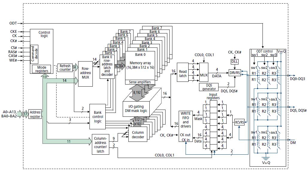 MT47H128M16HG-3IT circuit diagram