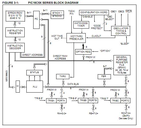 PIC16C54A-04/SS circuit diagram