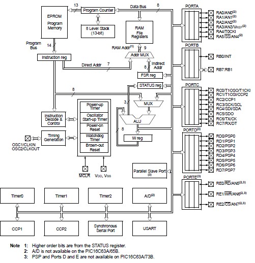 PIC16C54A-04/SS circuit diagram