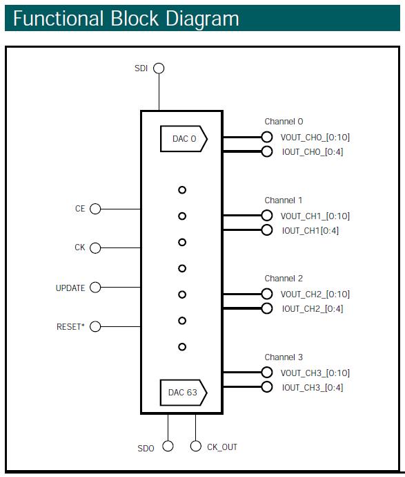 E6600 block diagram