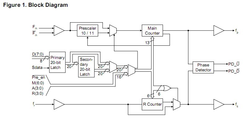 PE3236-21 circuit diagram