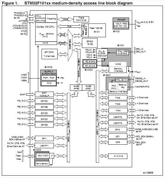 STM32F101R8T6 circuit diagram