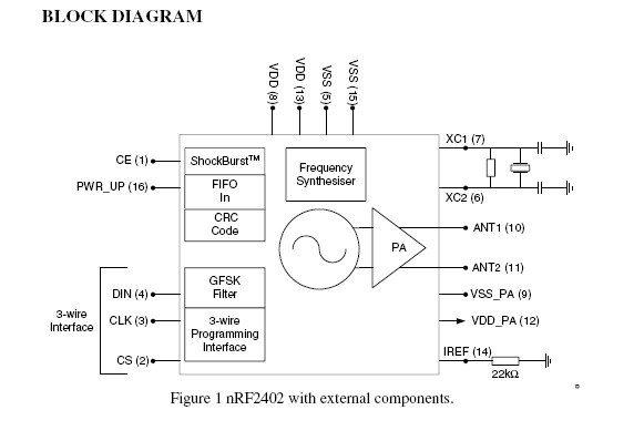 NRF2402 block diagram