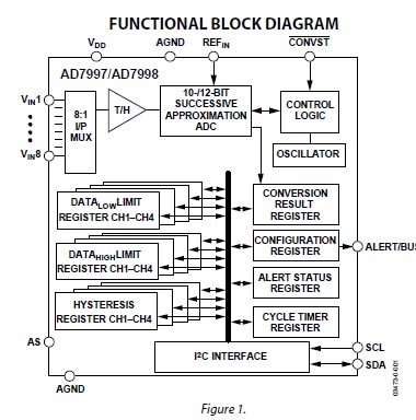 AD7998BRUZ0 circuit diagram