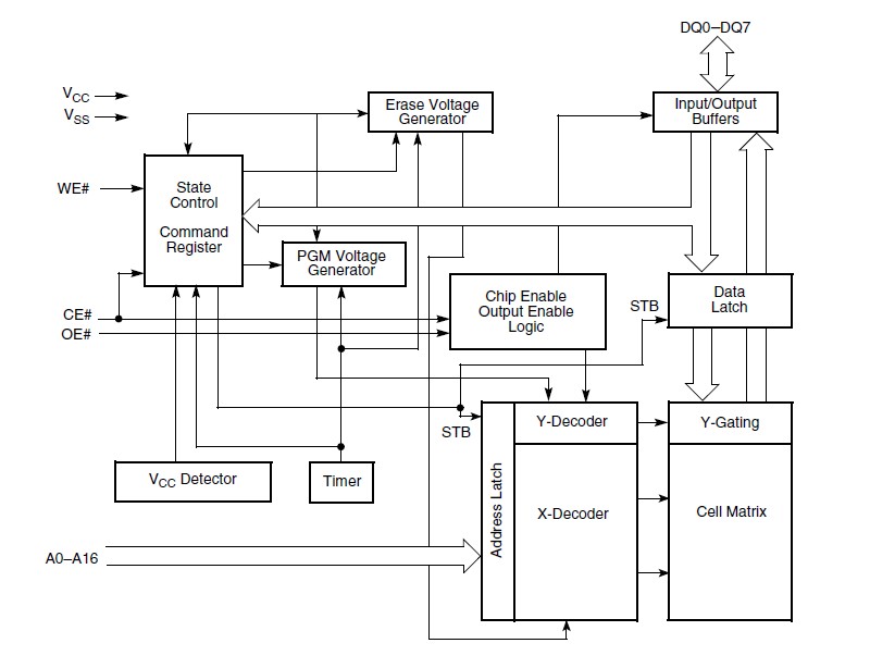 AM29F010-45EC circuit diagram