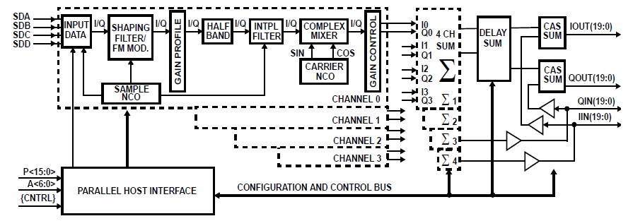 ISL5217KI circuit diagram