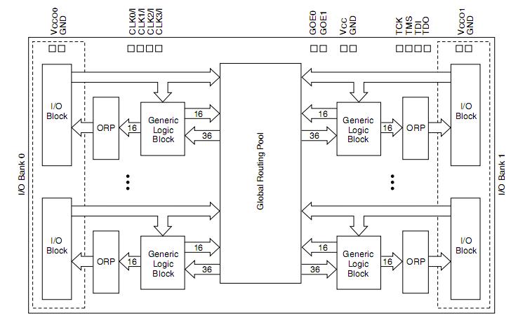 LC4512V-75F256C circuit diagram