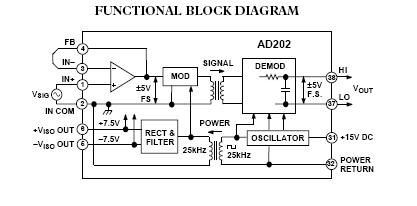 AD202JY block diagram