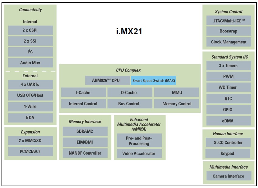MC9328MX21DVK circuit diagram