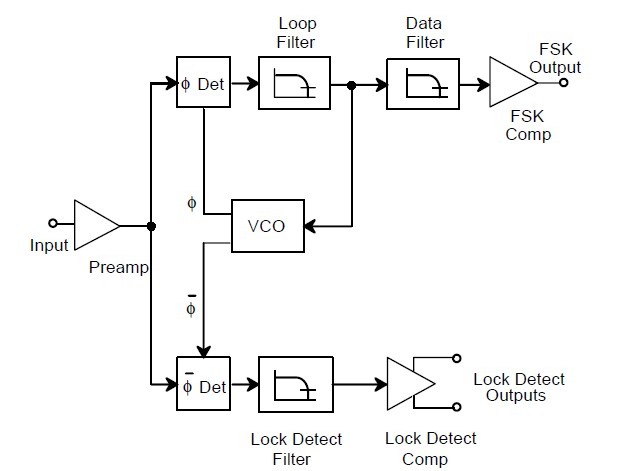 XR2211D circuit diagram