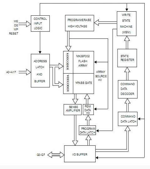 MX29F002BQC-90 circuit diagram