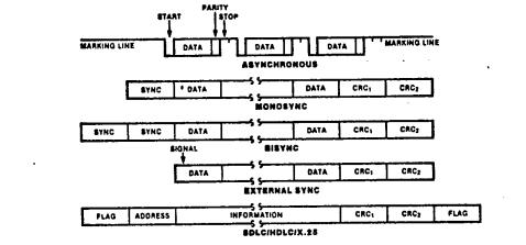 Z85C3008CMB block diagram