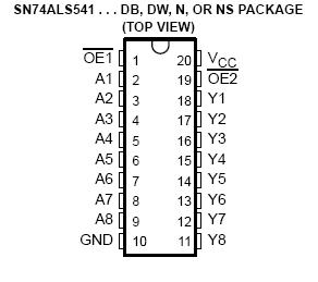 SN74ALS541DW Pin Configuration