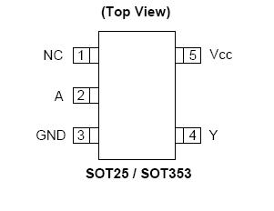 74AHCT1G04GW Pin Configuration