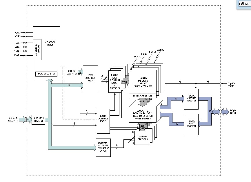 MT48LC4M32B2P-6G pin connection