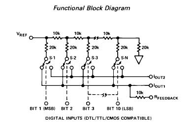 AD7533JN block diagram