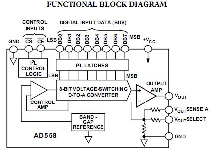 AD558SD block diagram